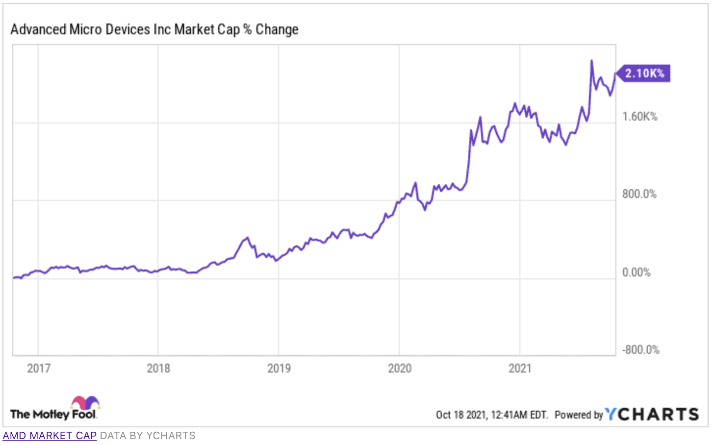 Semiconductor Stock Headed for Major Milestone as Global Demand