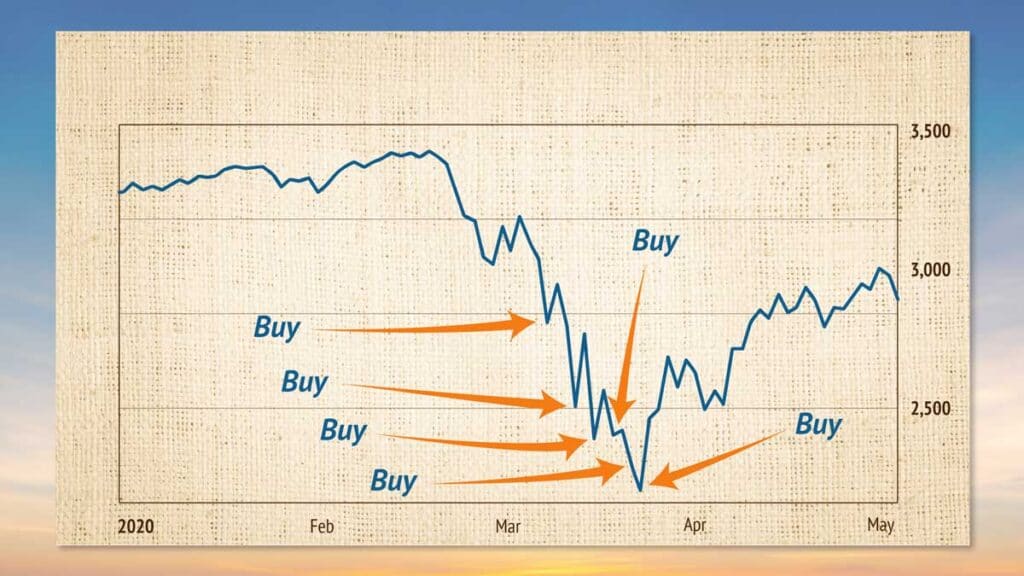Intelligent Income Investor Brad Thomas SWAN Portfolio And 1 Growth 